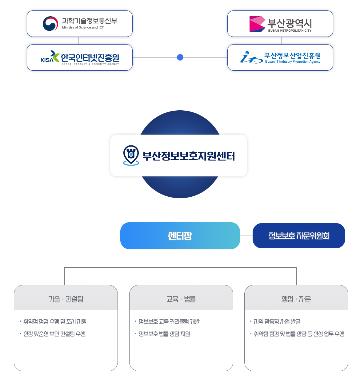 센터 소개